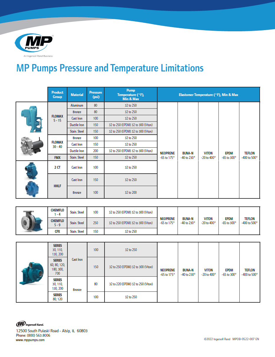 Leaflet - Pumps Pres and Temp Limitations [EN].png